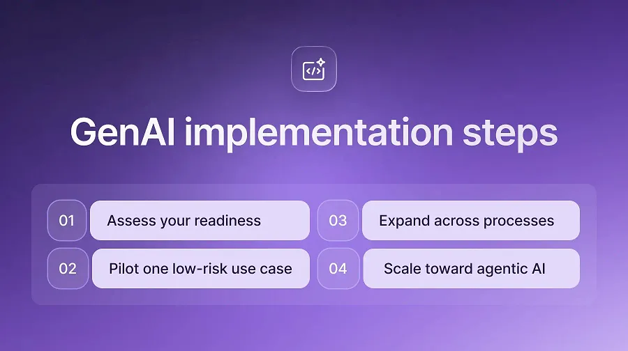 GenAI in HR implementation steps
