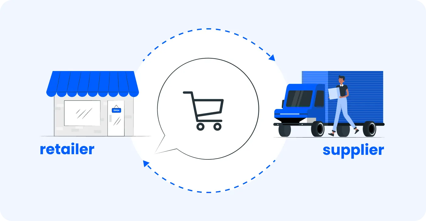 Accurate inventory tracking for Collective retailers