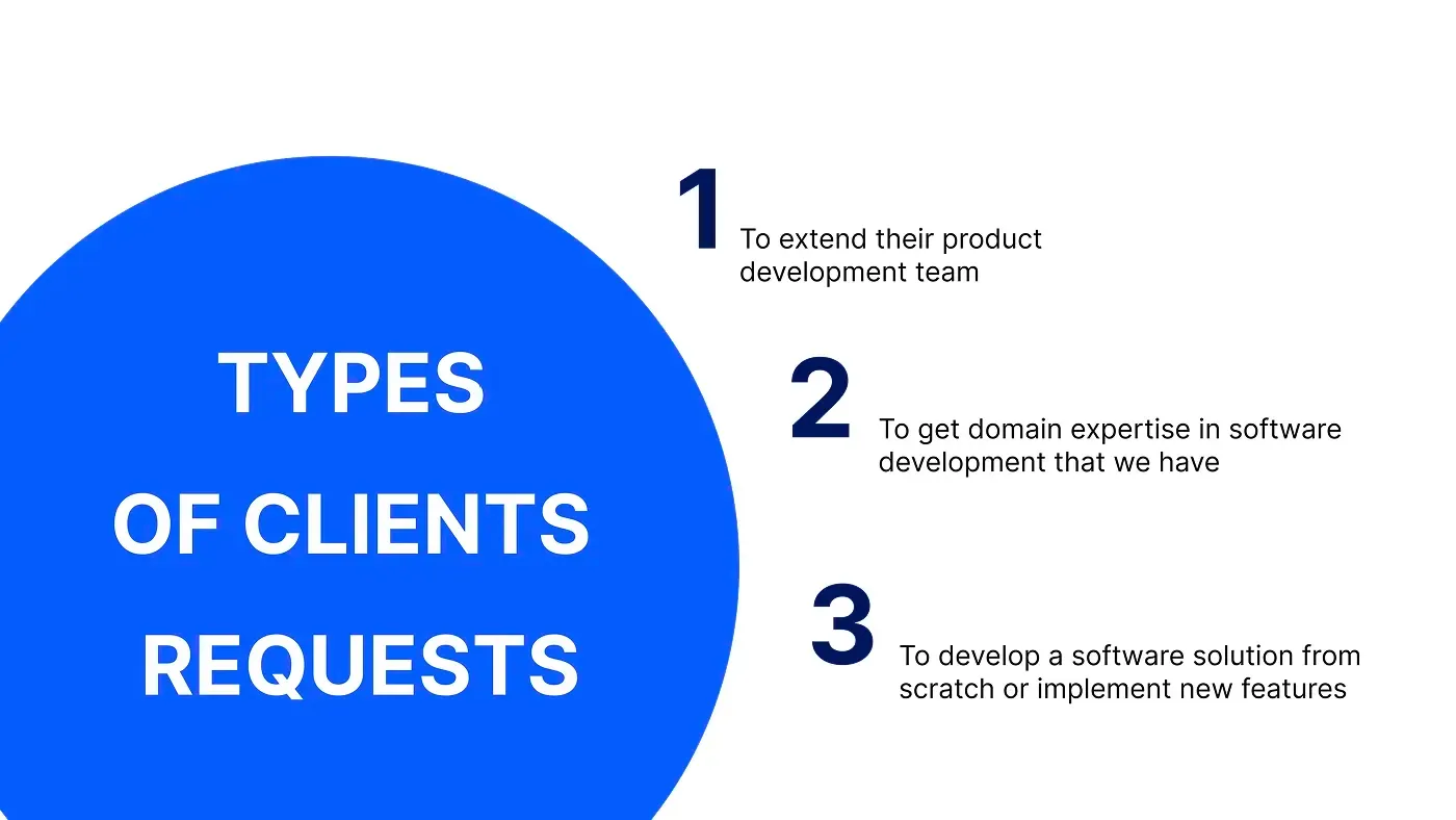 Types Of Clients Requests