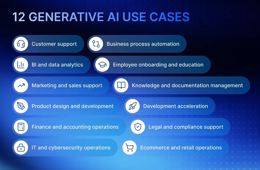  12 generative AI use cases