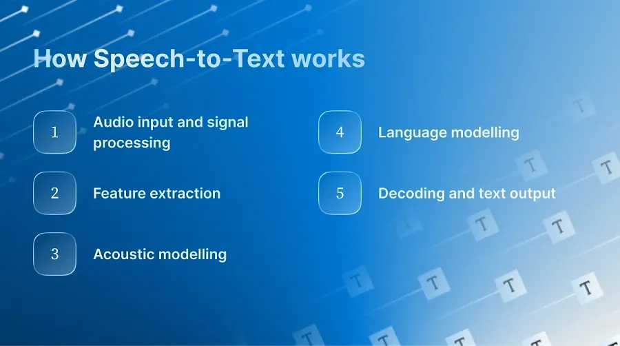 How Speech-to-Text works How Speech-to-Text works