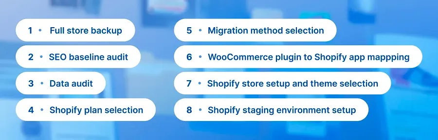 WooCommerce to Shopify pre-migration stage WooCommerce to Shopify pre-migration stage