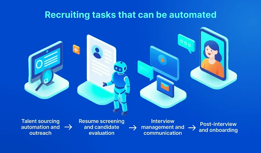 Which recruiting tasks can be automated?