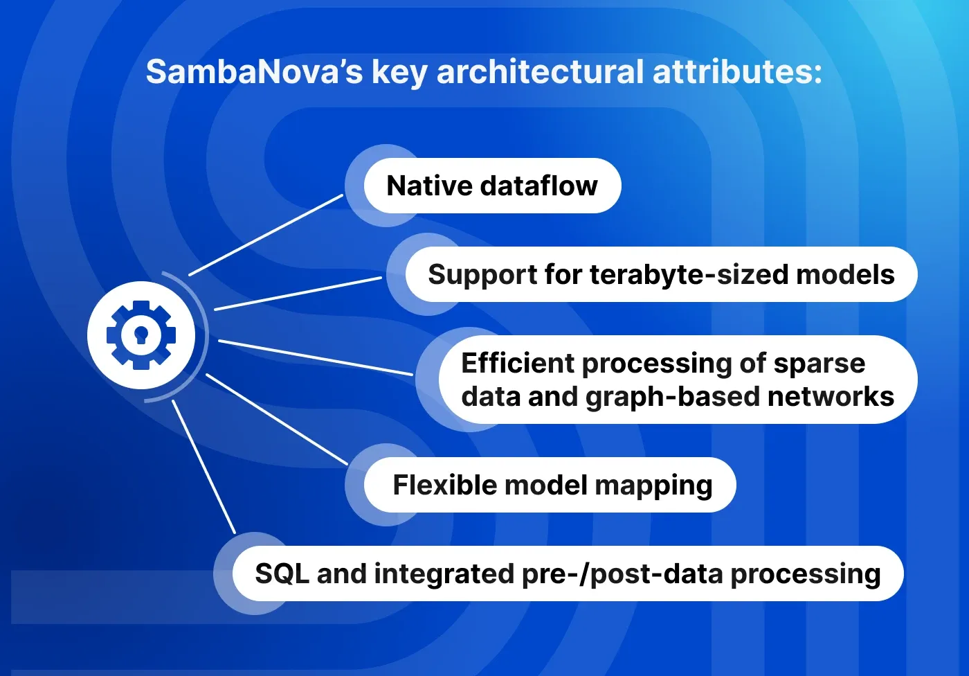 Key attributes of the SambaNova architecture