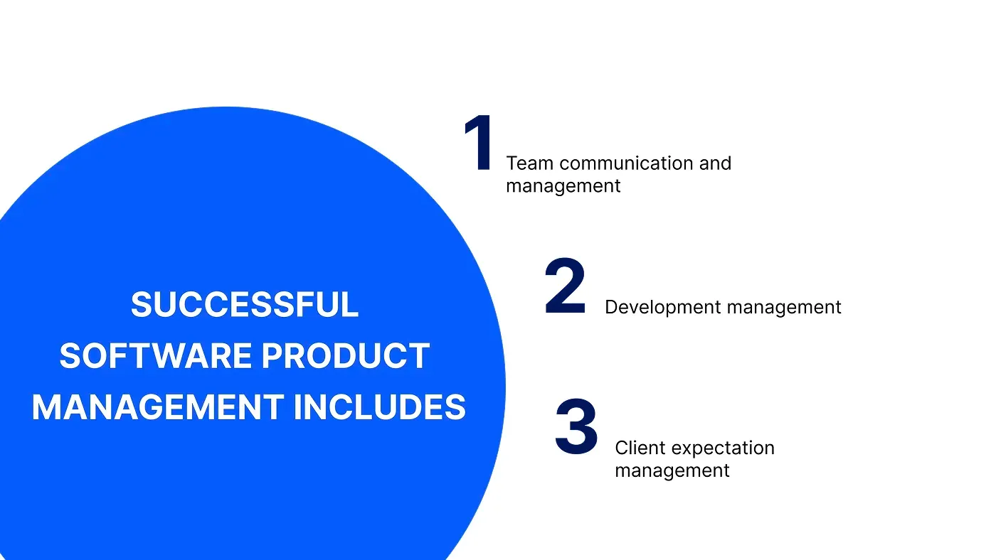 Successful Software Product Management Includes