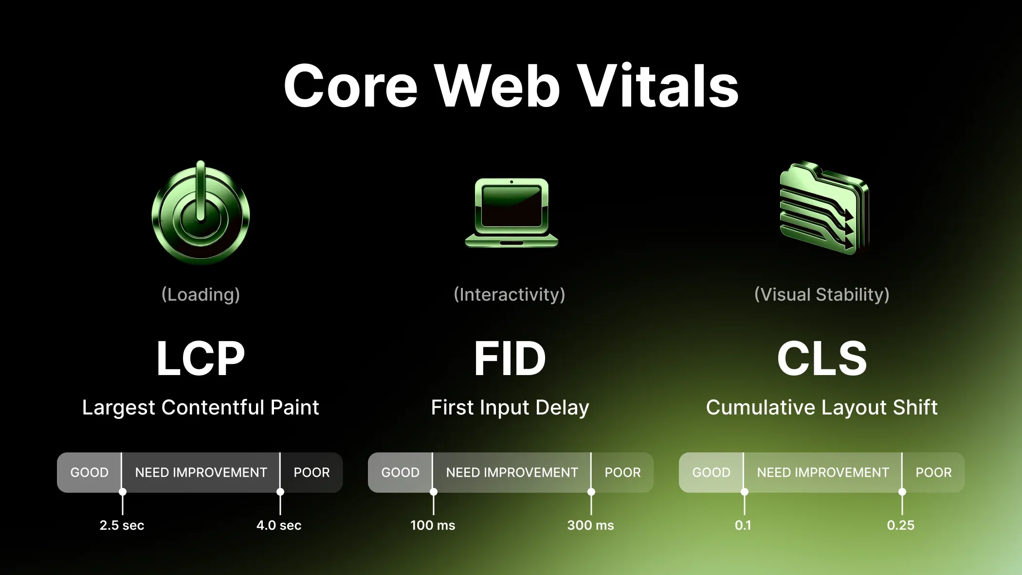 Google's Core Web Vitals