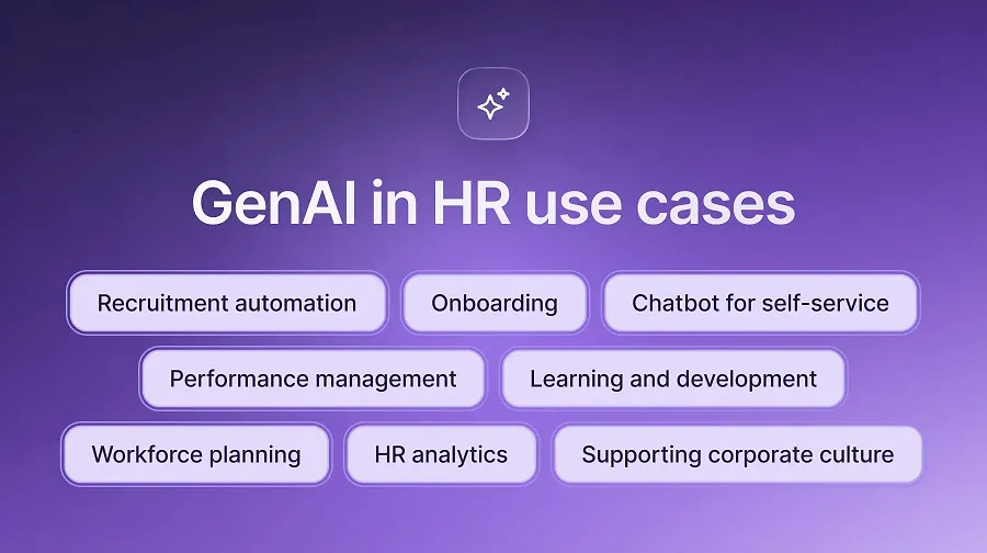 AI in HR use cases
