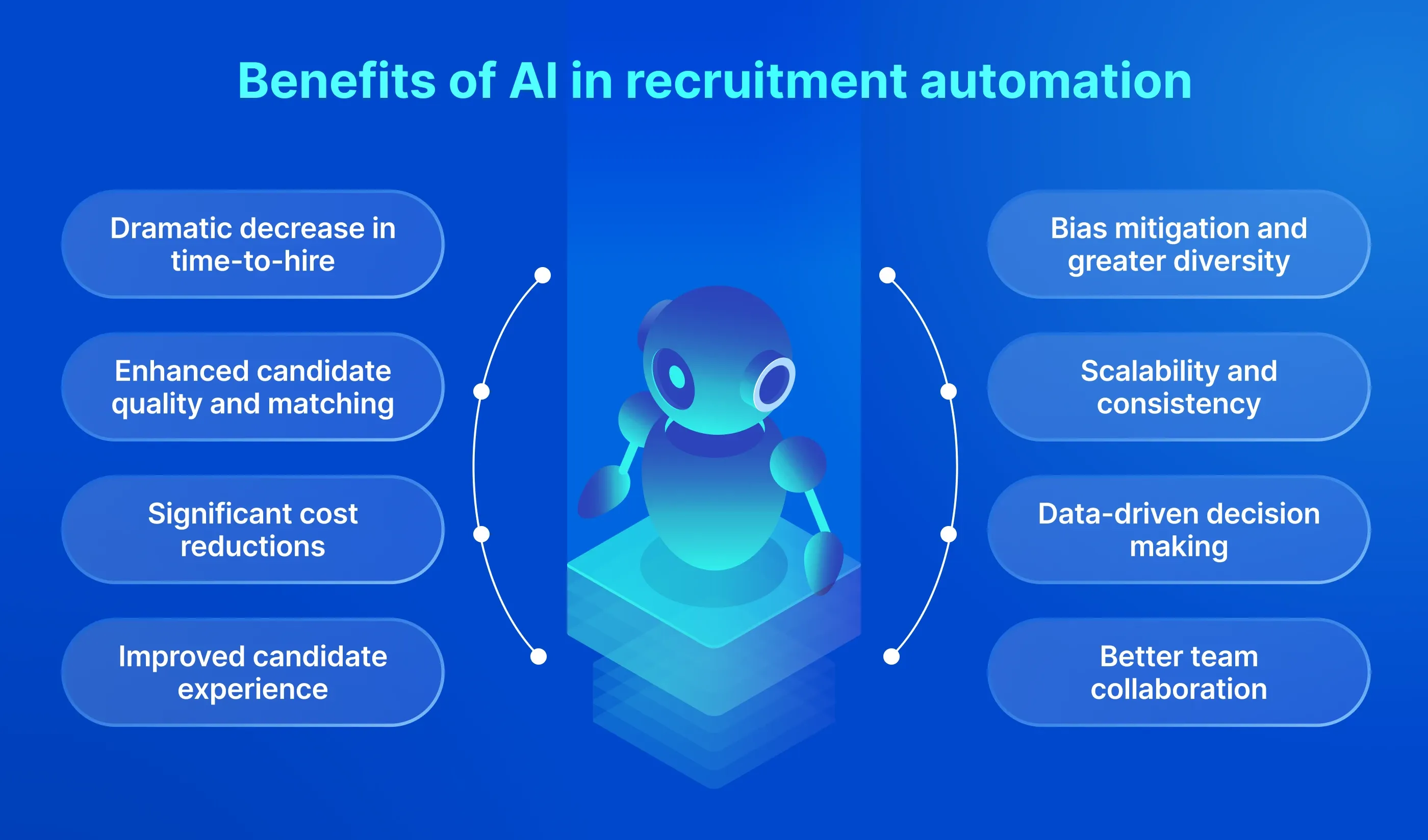 Benefits of AI in recruitment automation Benefits of AI in recruitment automation