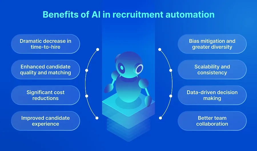Benefits of AI in recruitment automation