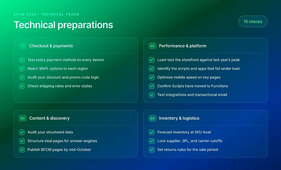 Black Friday checklist: Technical preparations