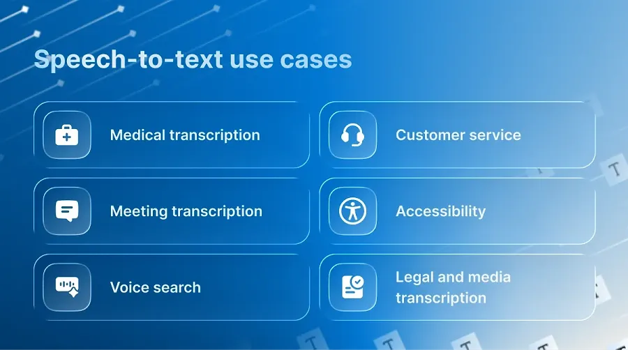Real-world use cases for speech-to-text Real-world use cases for speech-to-text