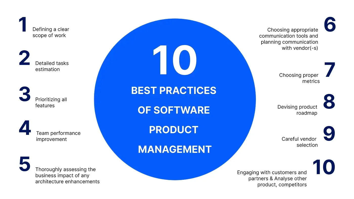 10 Best Practices of Software Product Management for Small and Medium-sized Companies