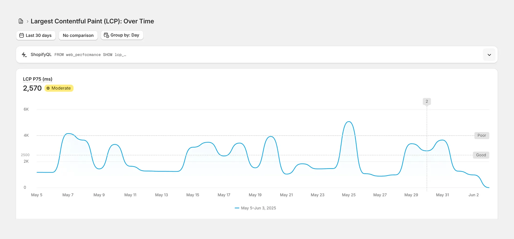How to check the speed score over time