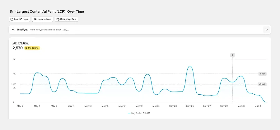 How to check the speed score over time