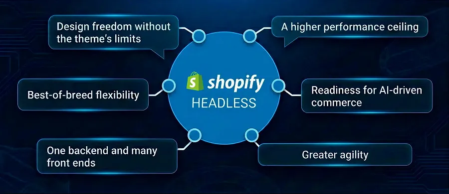 The benefits of Shopify headless commerce