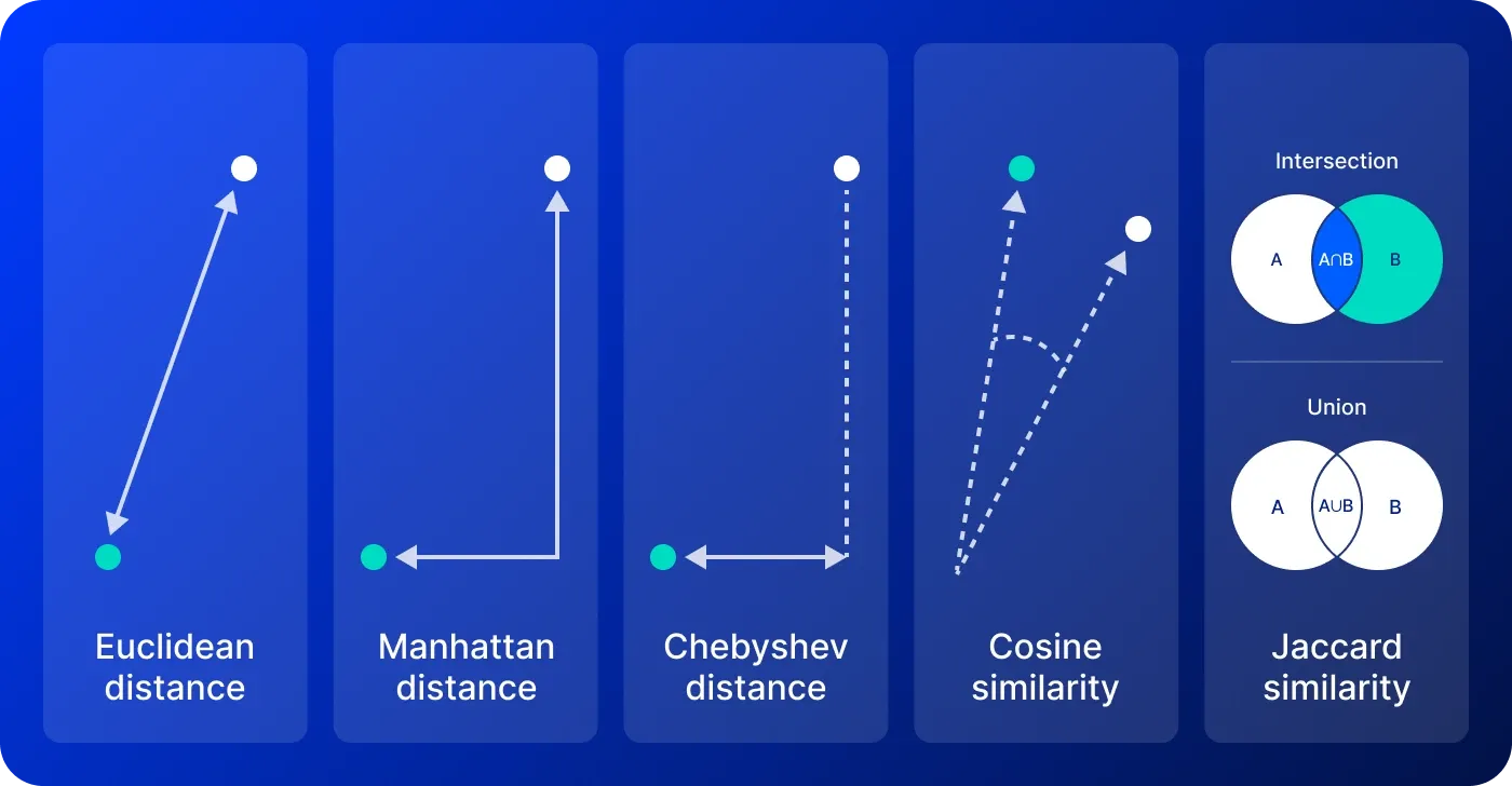 Vector similarity search distance metrics