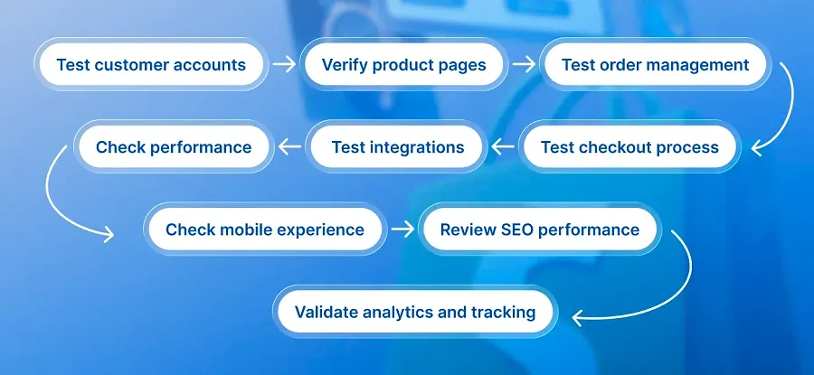 WooCommerce to Shopify post-migration checklist WooCommerce to Shopify post-migration checklist