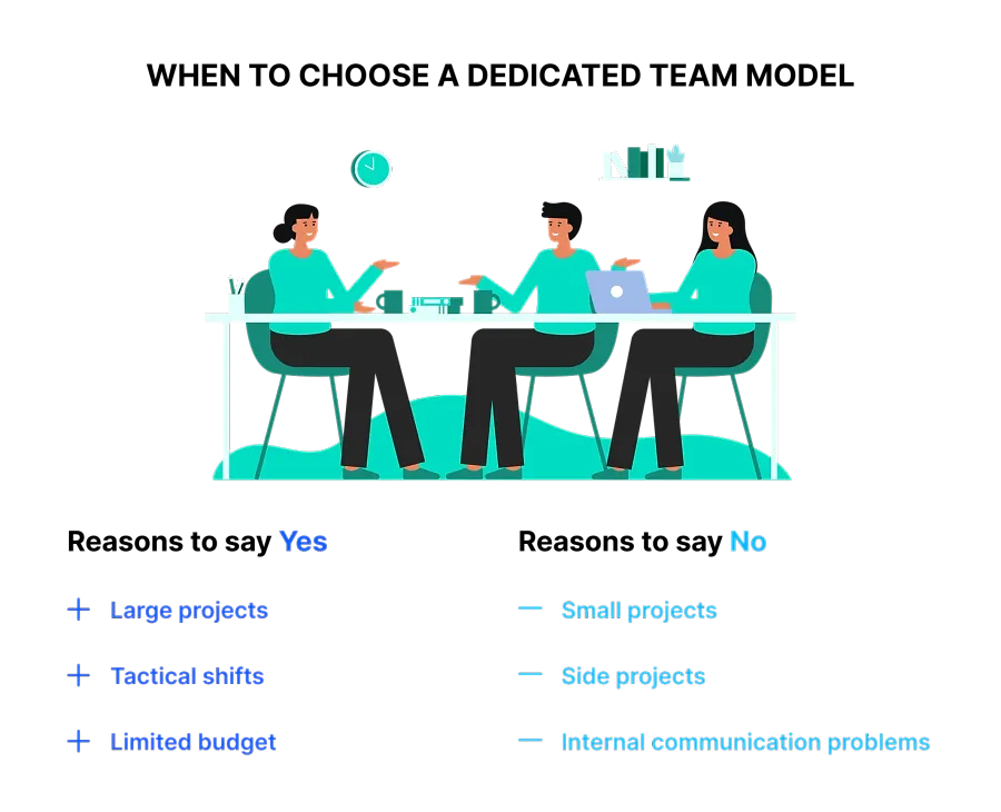 Difficulties with the in-house team cooperation
