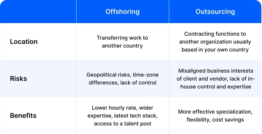 3 Key differences between Outsourcing and Offshoring 3 Key differences between Outsourcing and Offshoring