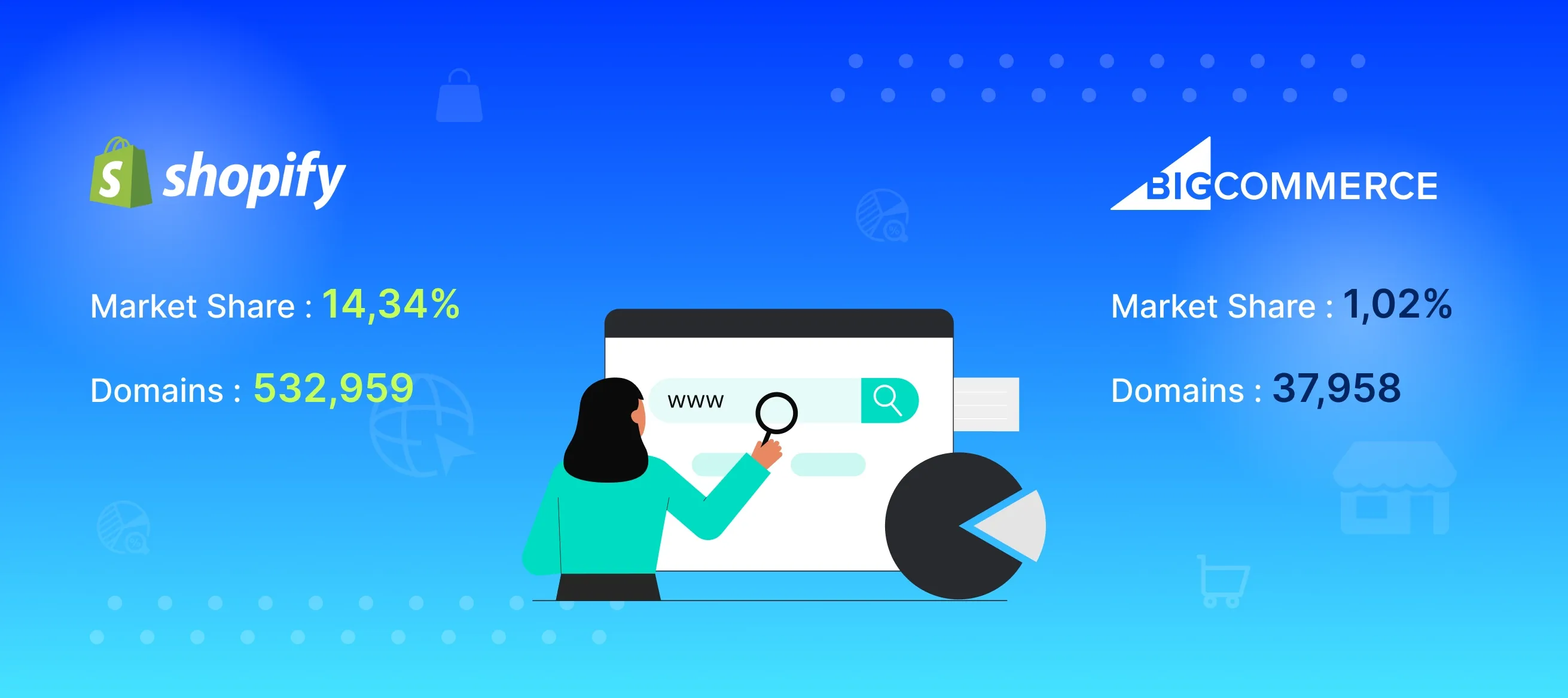 Market Share and  Domains