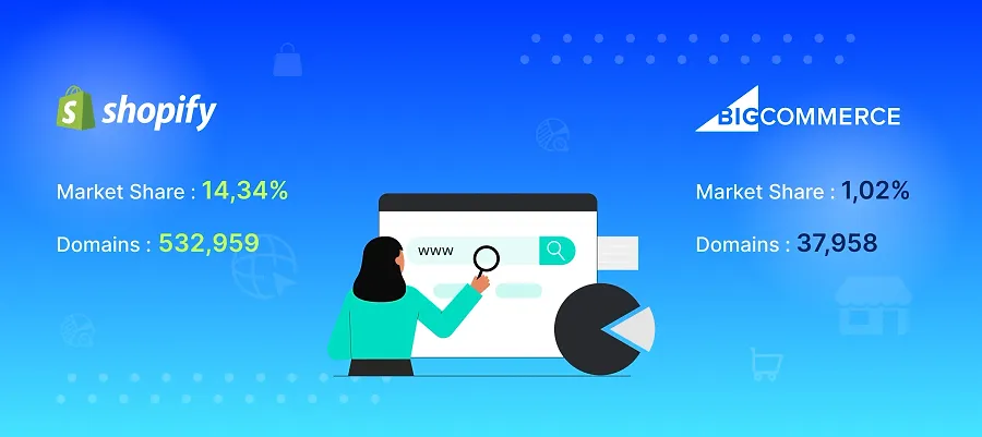 Market Share and  Domains