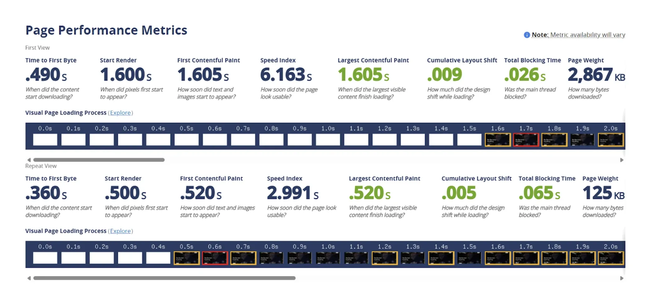 How WebPageTest provides the webpage performance test result