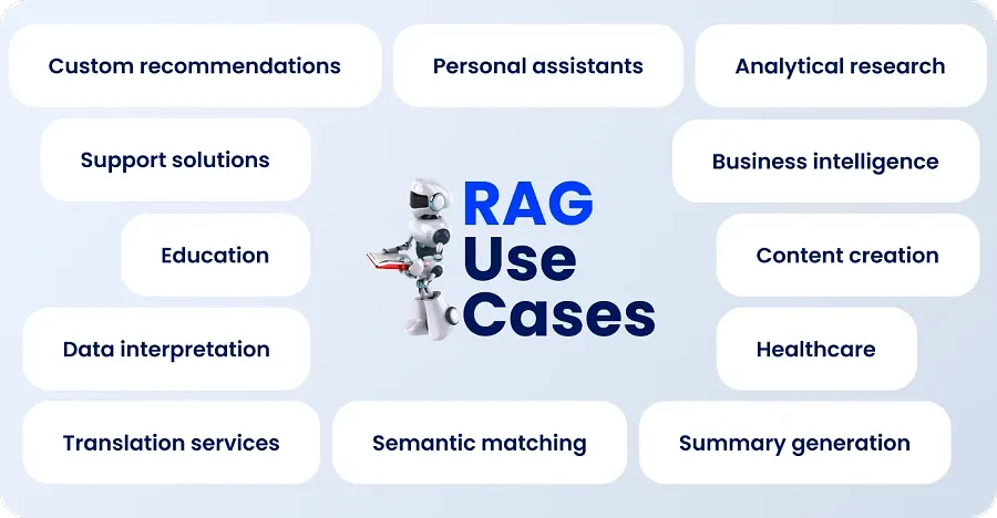 What is an example of retrieval-augmented generation? What is an example of retrieval-augmented generation?