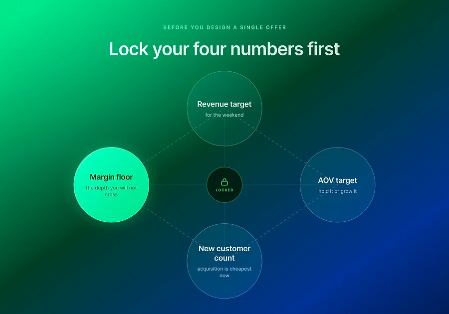 Black Friday checklist: Lock your numbers first