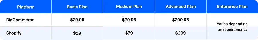 BigCommerce pricing plans