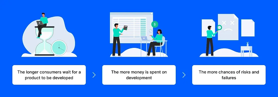 4 The logical connection behind MVPs helps start your SaaS product 4 The logical connection behind MVPs helps start your SaaS product