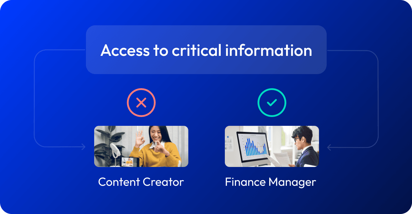 How to secure a Shopify store - use granular access control