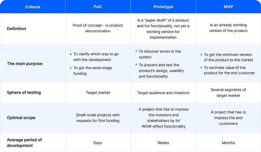 What are MVPs for SaaS Startup What are MVPs for SaaS Startup