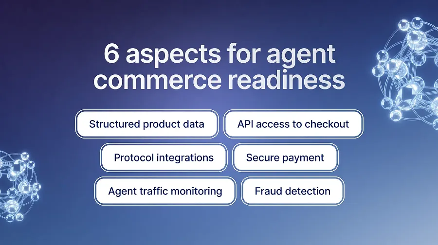 Aspect for agentic commerce readiness
