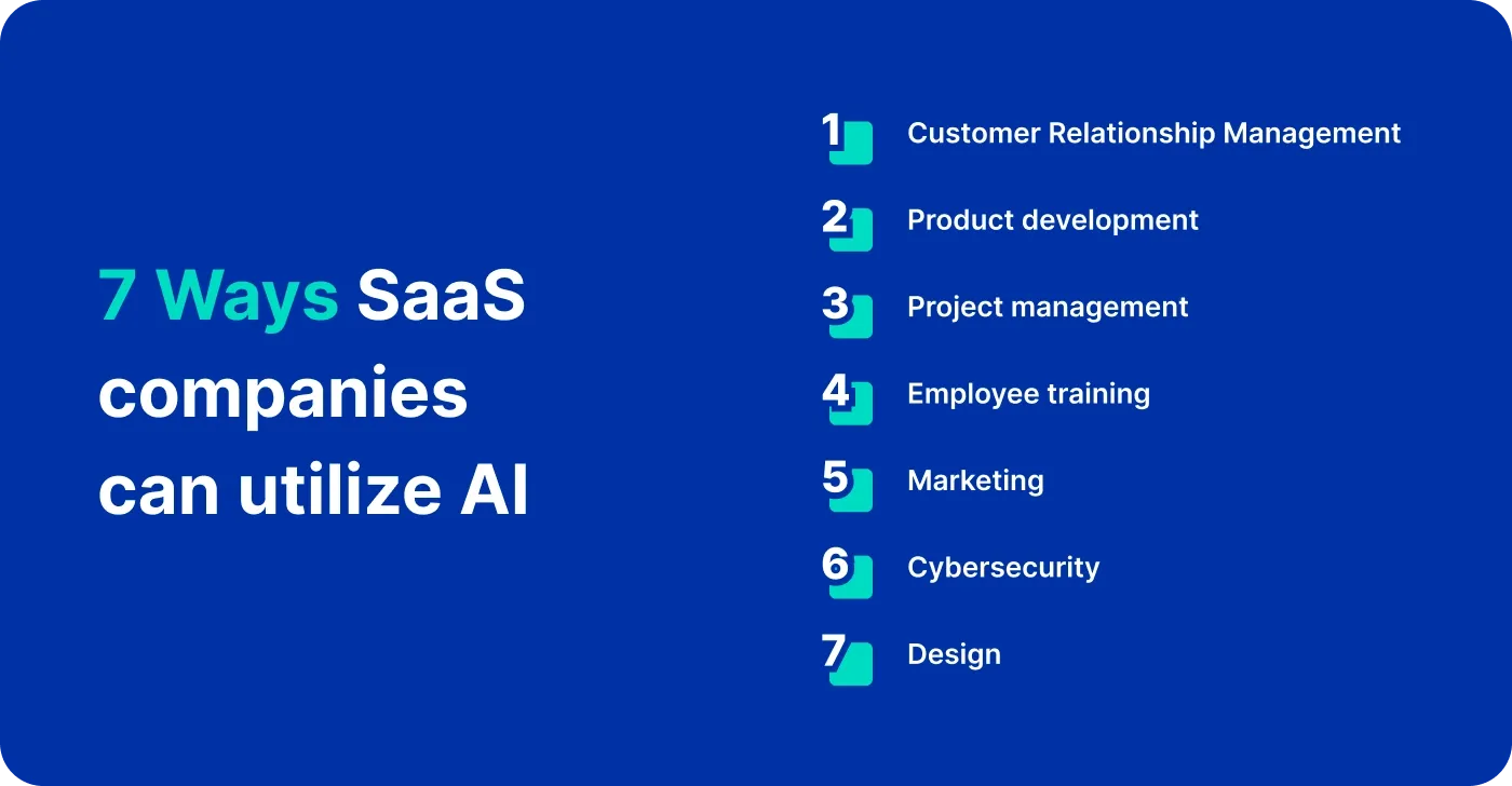 7 Ways SaaS companies can utilize AI
