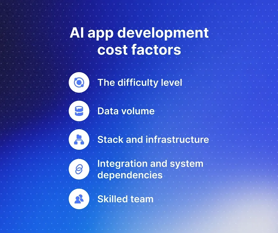 AI app development cost factors