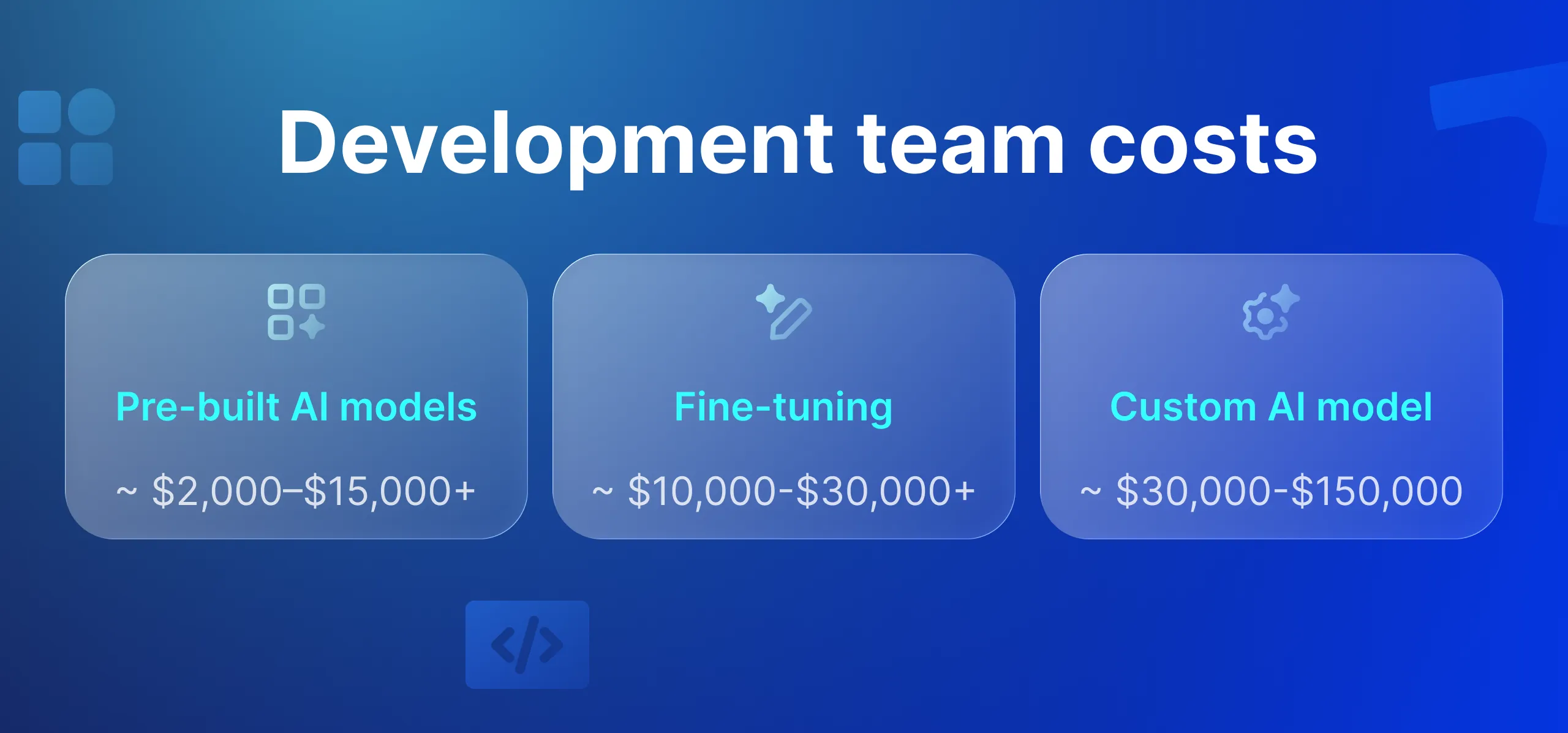 AI development team cost AI development team cost