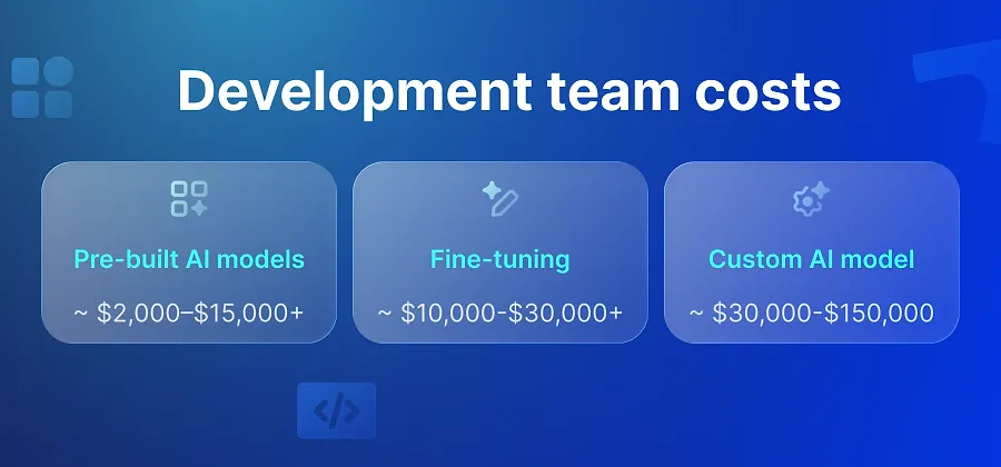 AI development team cost