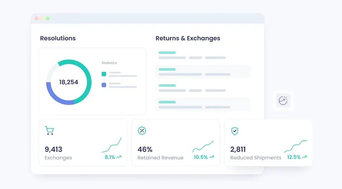 About the product