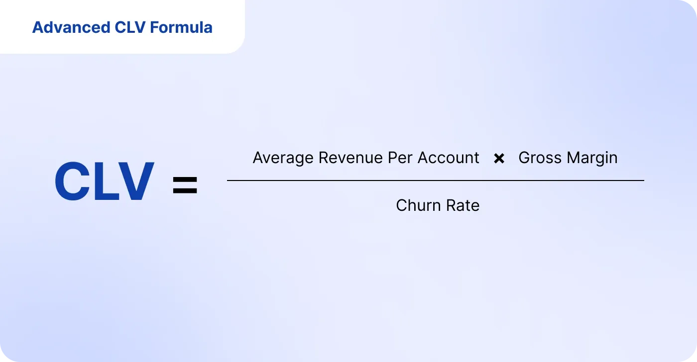 Advanced CLV formula