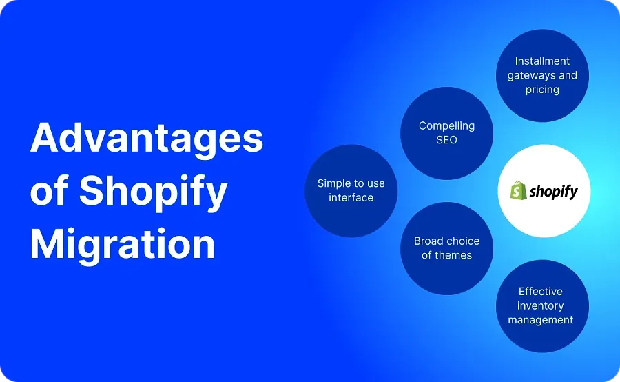 Advantages of Shopify Migration.webp Advantages of Shopify Migration.webp