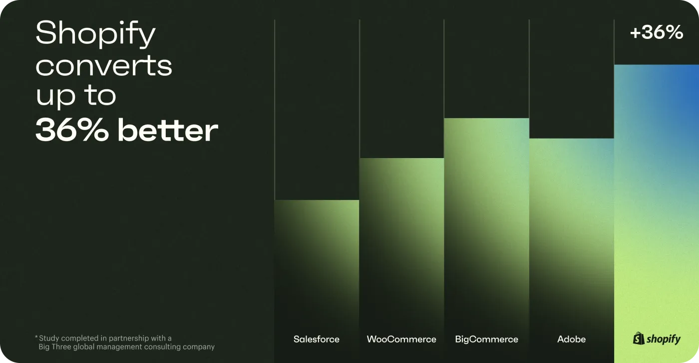 Advantages of Checkout Extensibility Advantages of Checkout Extensibility