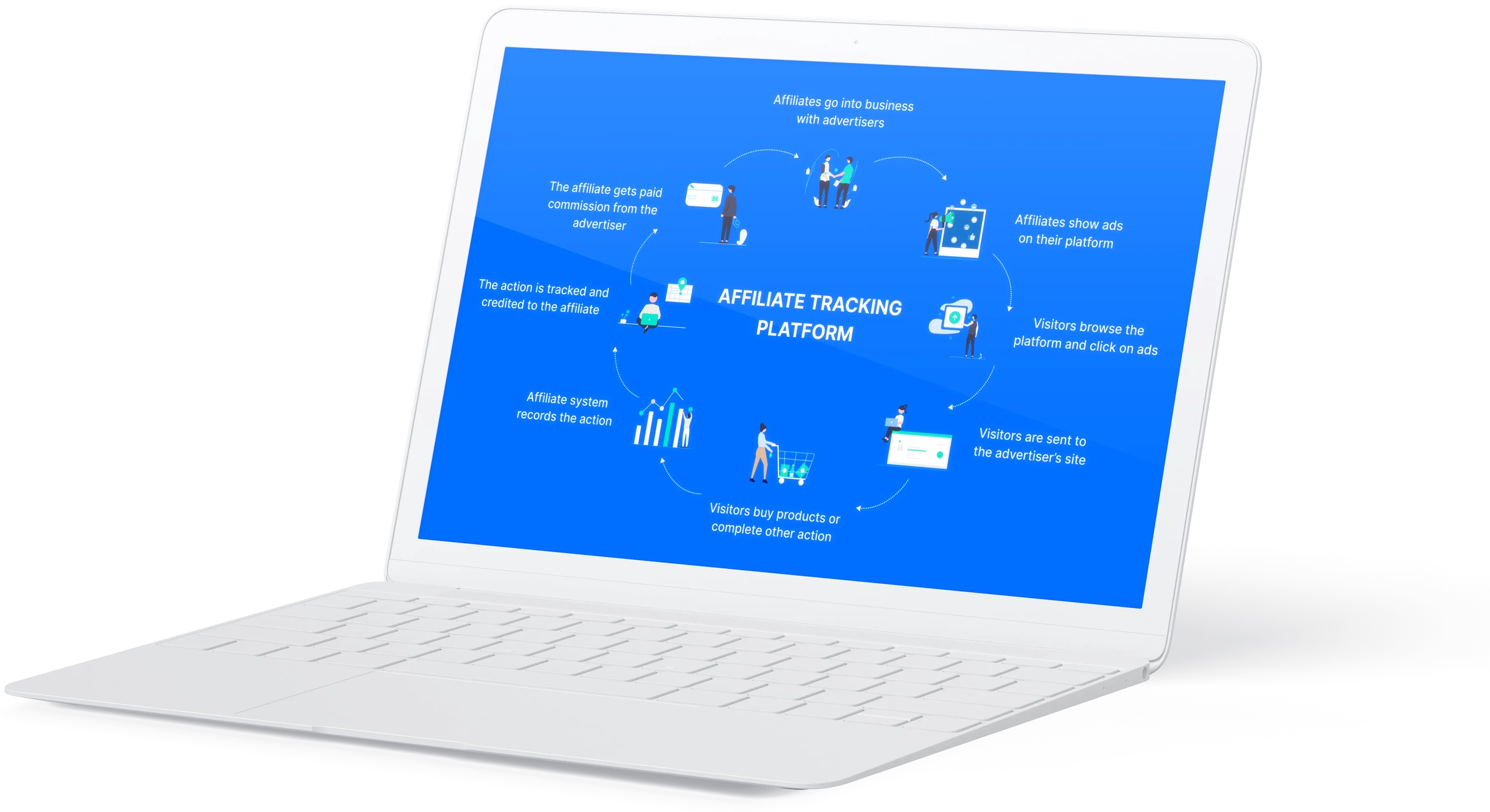 Building an E-commerce Affiliate Tracking App for a SaaS Company Building an E-commerce Affiliate Tracking App for a SaaS Company