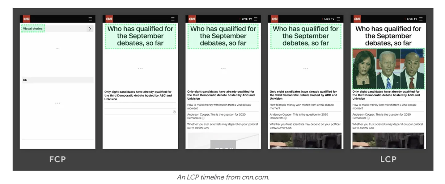 An example of how LCP is measured