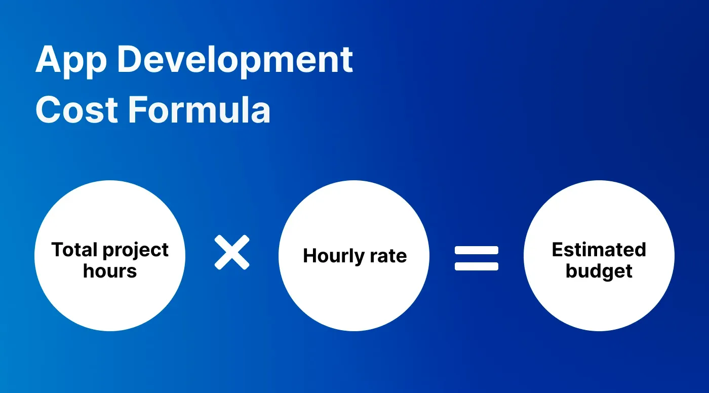 App development cost formula App development cost formula