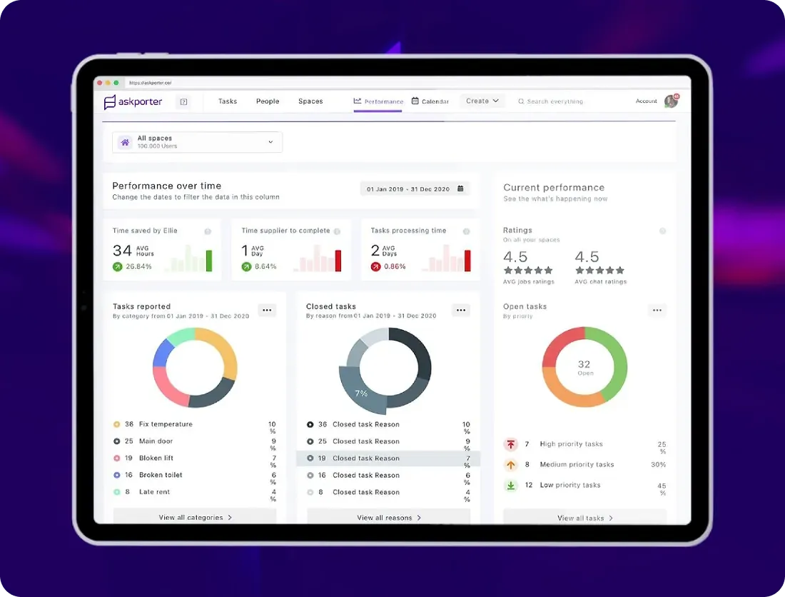 AskPorter - Our solution