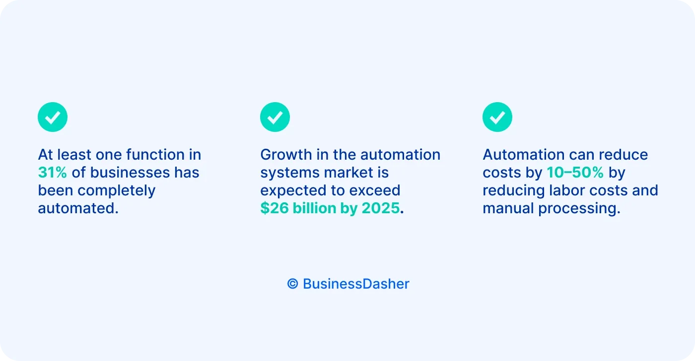 Automate repetitive tasks Automate repetitive tasks