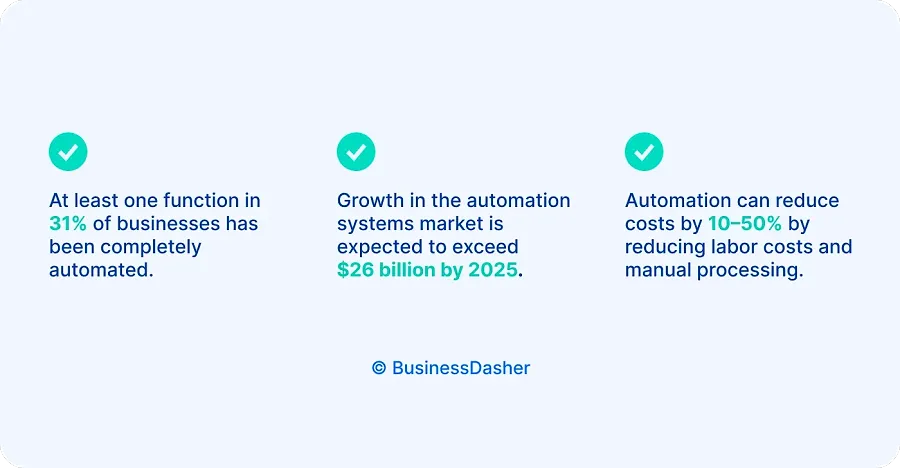 Automate repetitive tasks Automate repetitive tasks