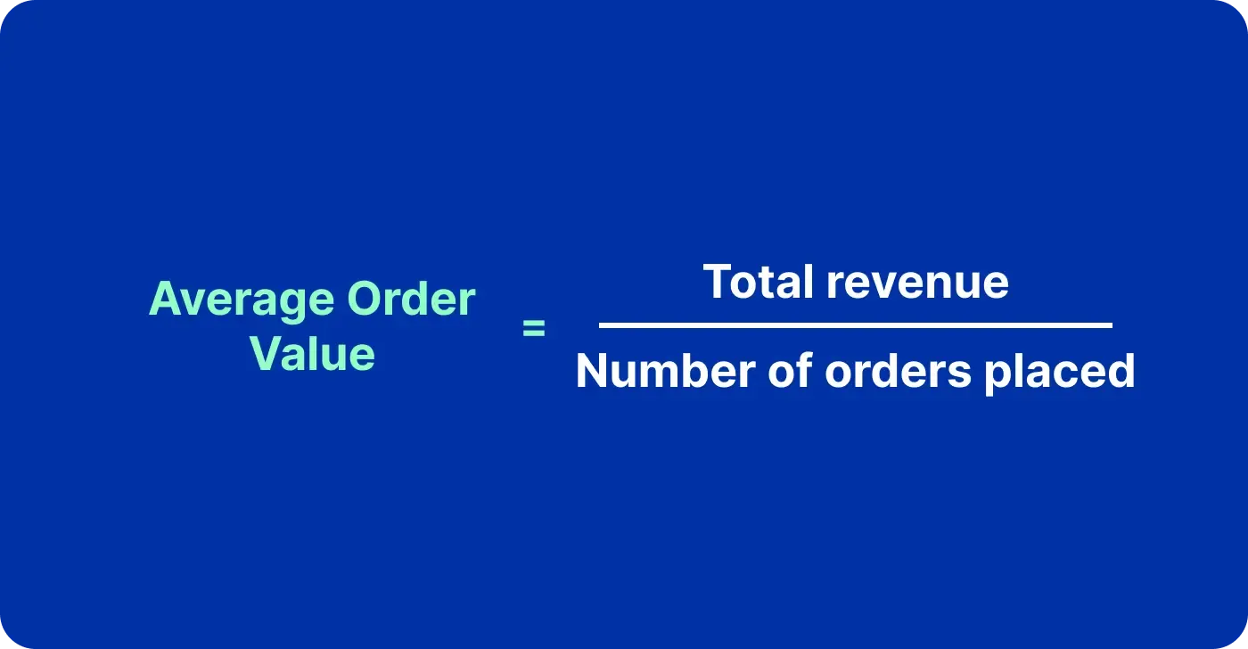 Average Order Value Average Order Value