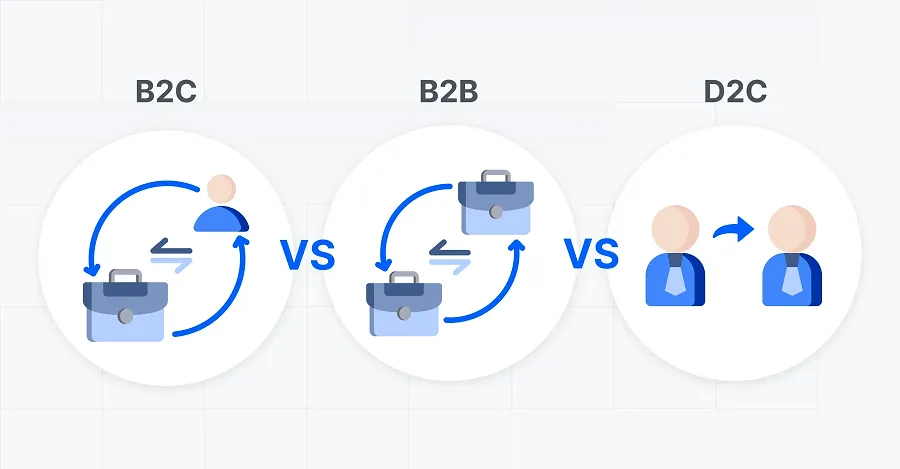 B2C vs. B2B vs. D2C B2C vs. B2B vs. D2C