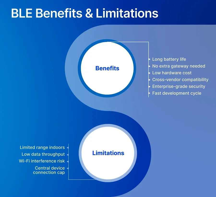BLE benefits and limitations